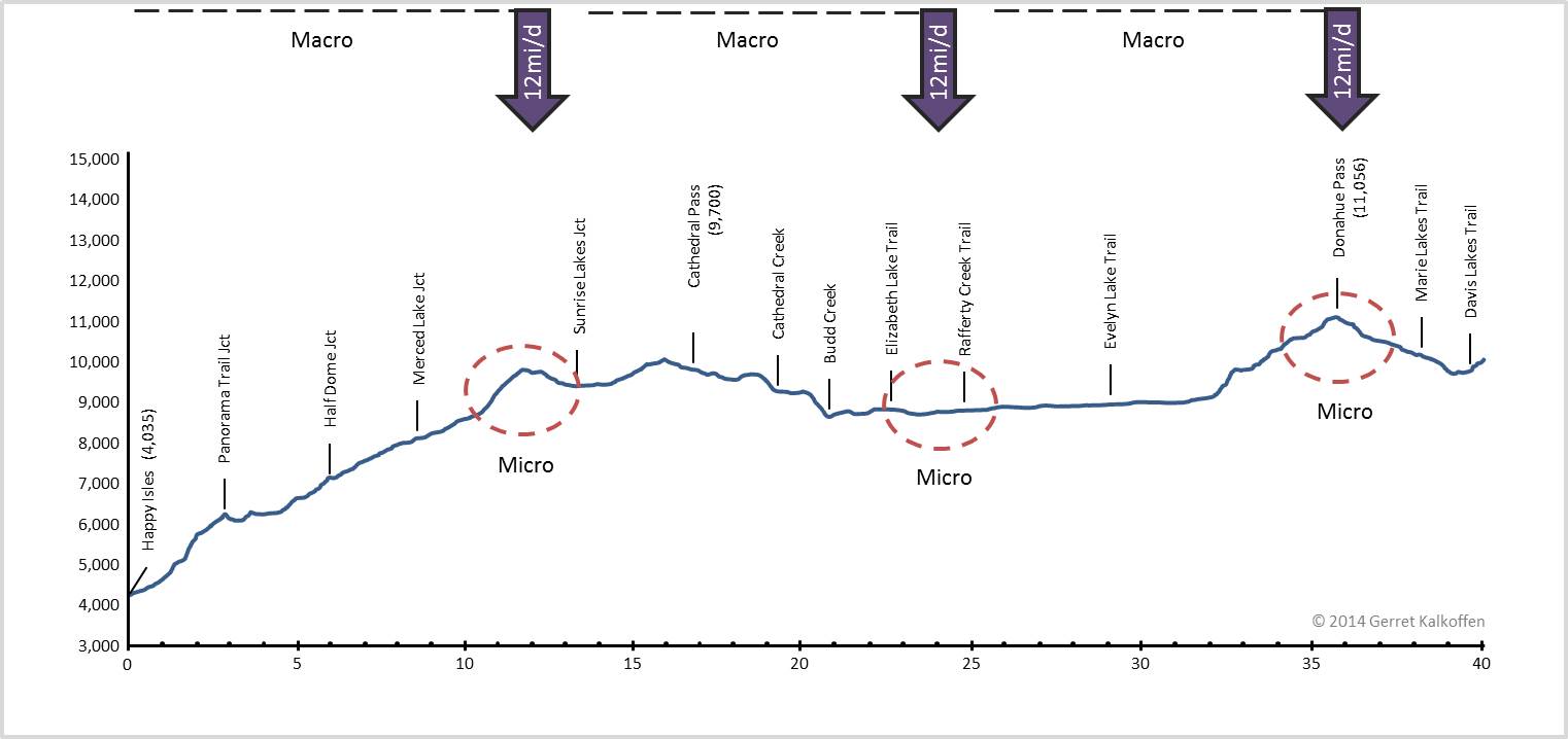 MMP Elevation Map